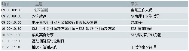 共發(fā)展，促轉(zhuǎn)變，SAP之旅