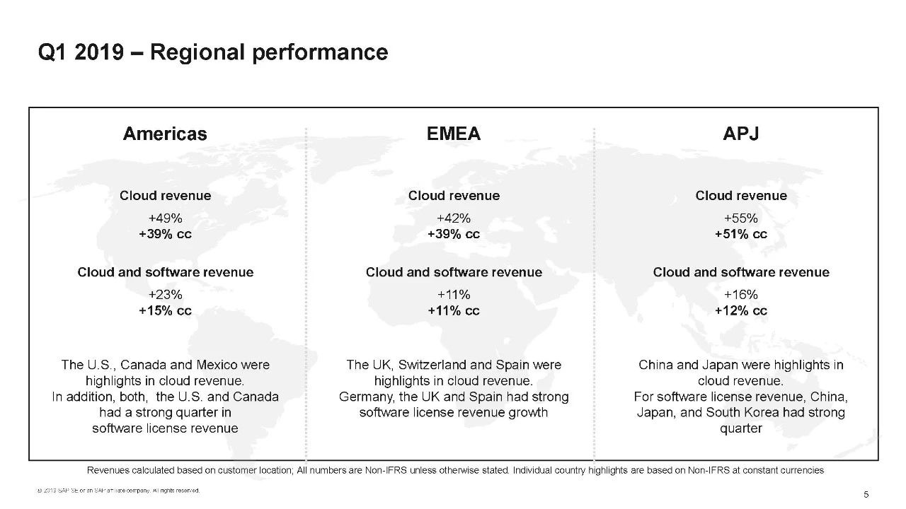 SAP業(yè)績(jī)報(bào)告