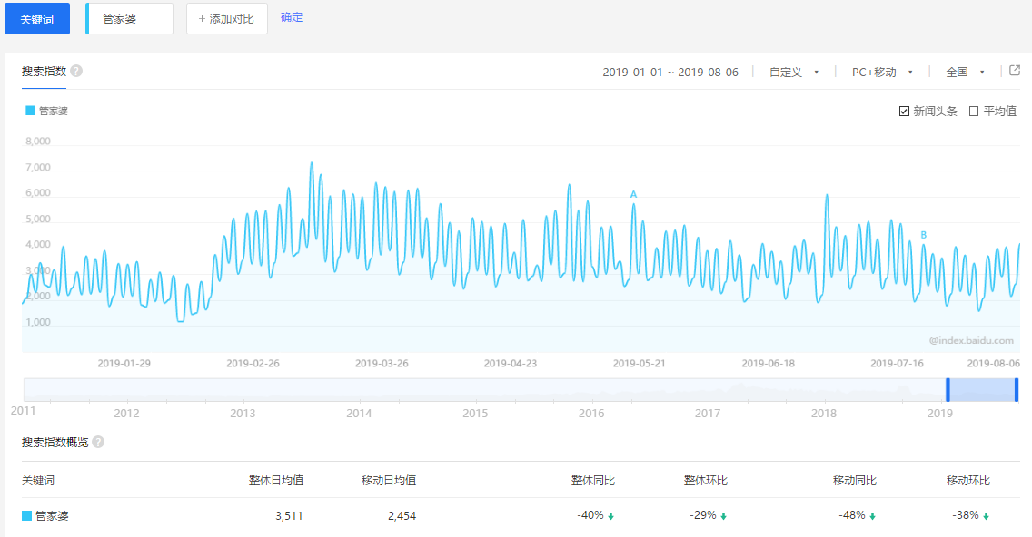 管家婆電子商務(wù)軟件排名