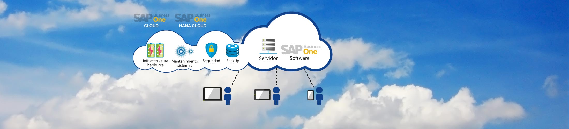 SAP Business One Cloud 解決方案簡(jiǎn)介