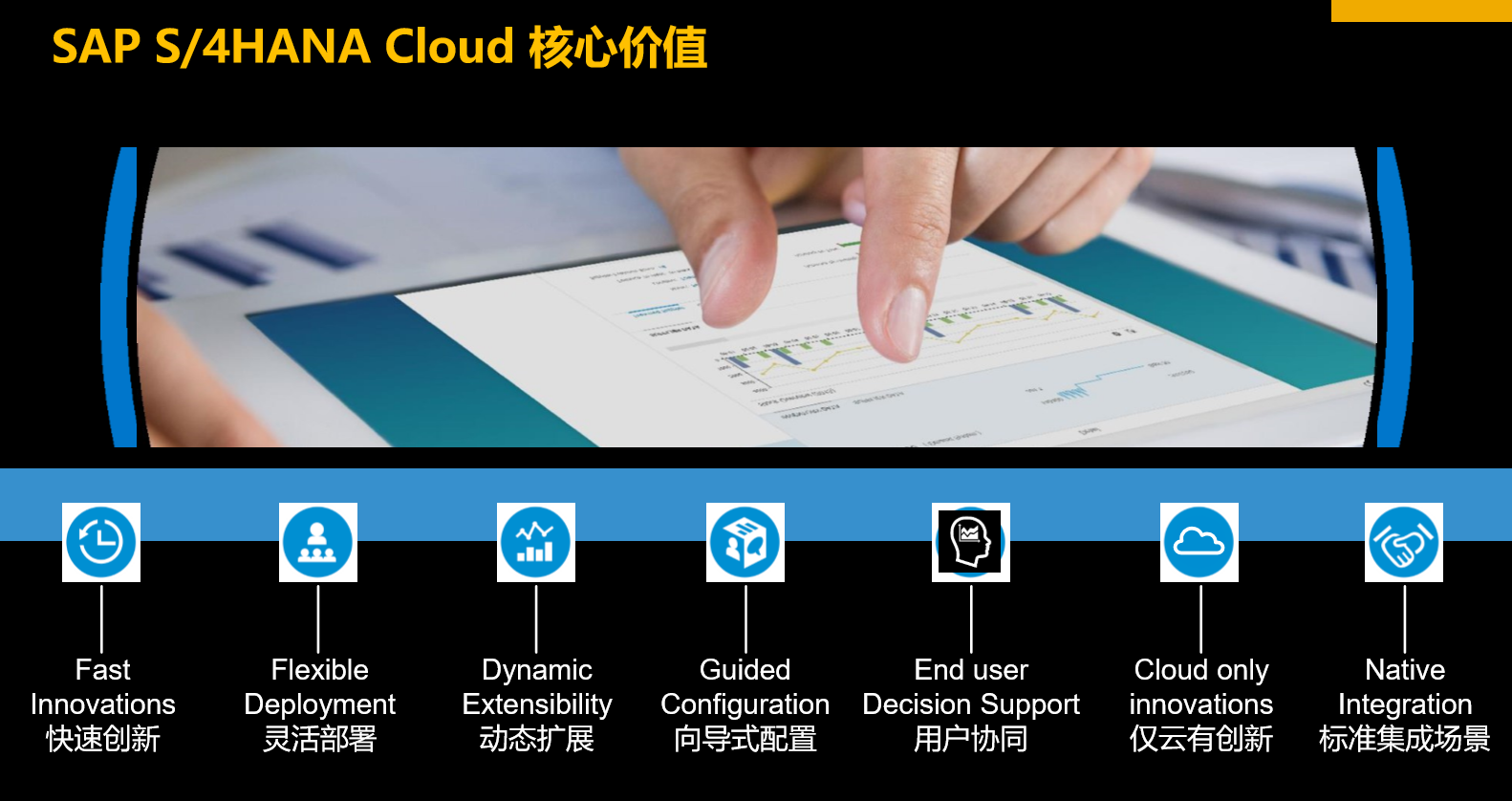 SAP S/4HANA Cloud Public Edition（SAP ERP 公有云）核心價(jià)值