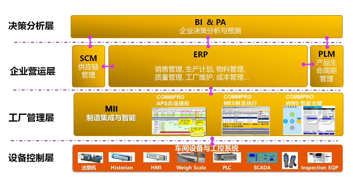 模具行業(yè)ERP系統(tǒng) 注塑模具制造企業(yè)管理軟件 SAP成功案例：威士茂科技工業(yè)園（珠海）有限公司