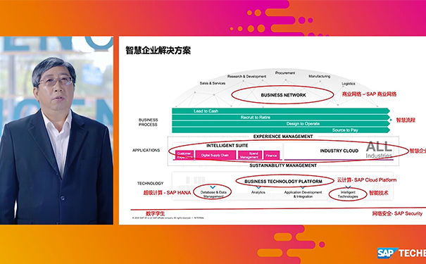 SAP TechEd 全球技術(shù)大會