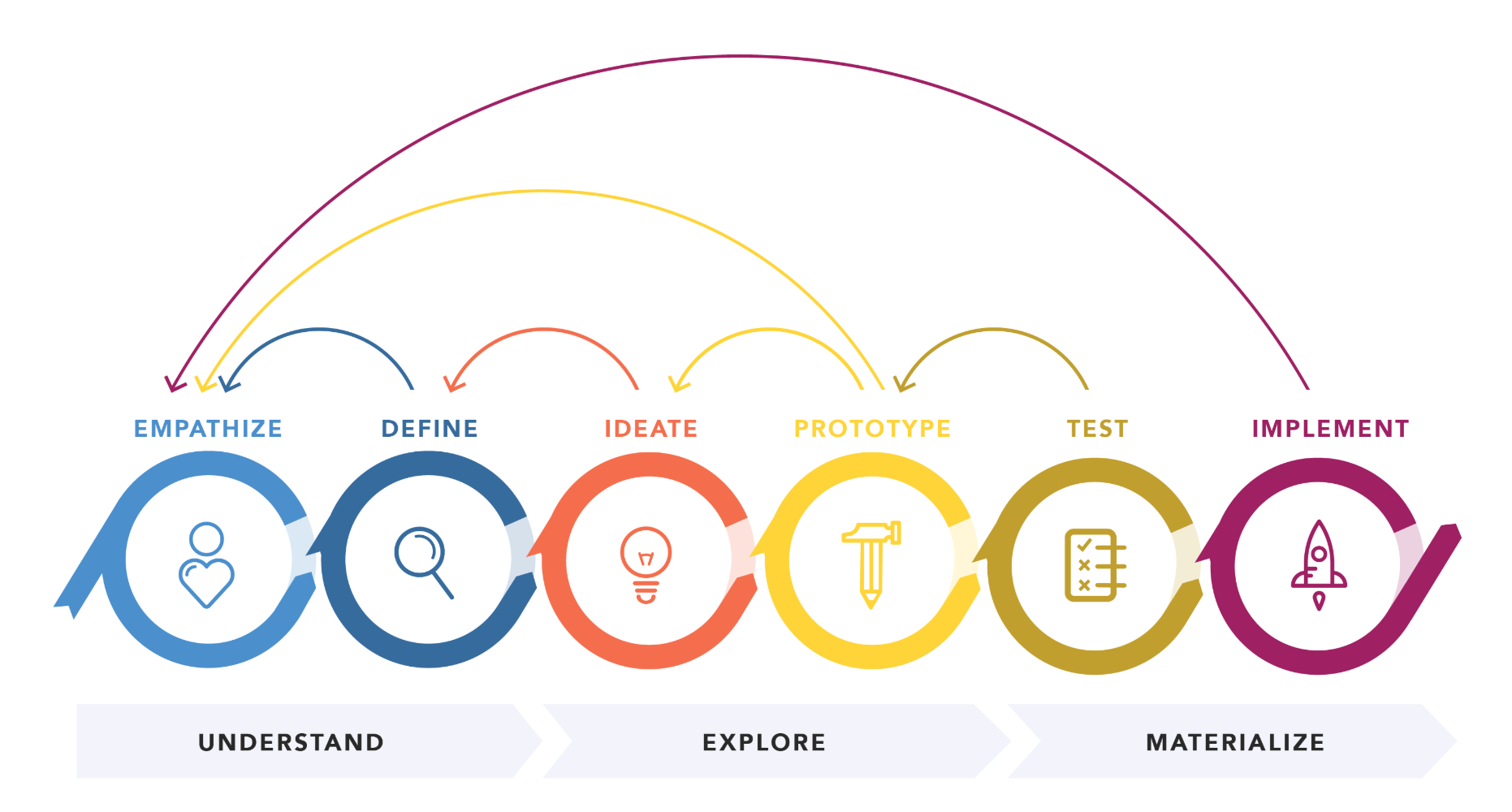 數(shù)字化轉(zhuǎn)型方法論 | SCOOP五個(gè)成功因子解析