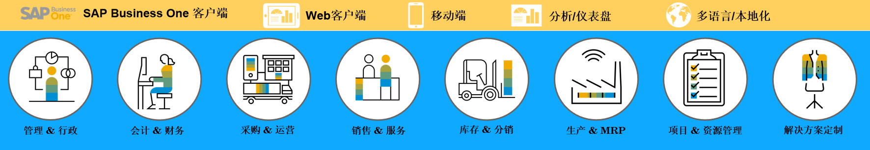 中小型工廠有必要上ERP嗎？