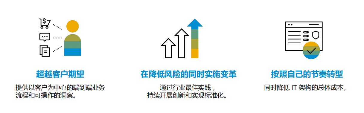 SAP S/4HANA Cloud,SAP公有云,SAP企業(yè)管理軟件