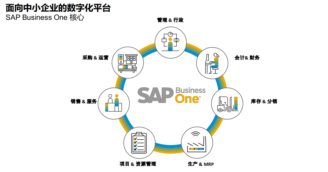 SAP（思愛普）的主要產(chǎn)品有哪些？SAP ERP有什么版本？|SAP云認(rèn)證實(shí)施商工博科技