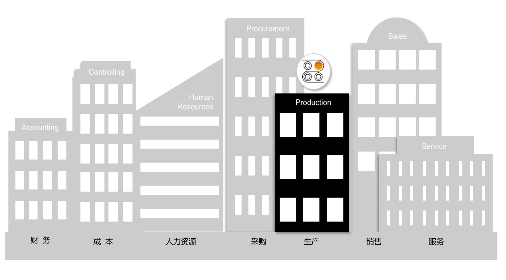 SAP PP（生產(chǎn)計劃模塊）的組織結構是什么？
