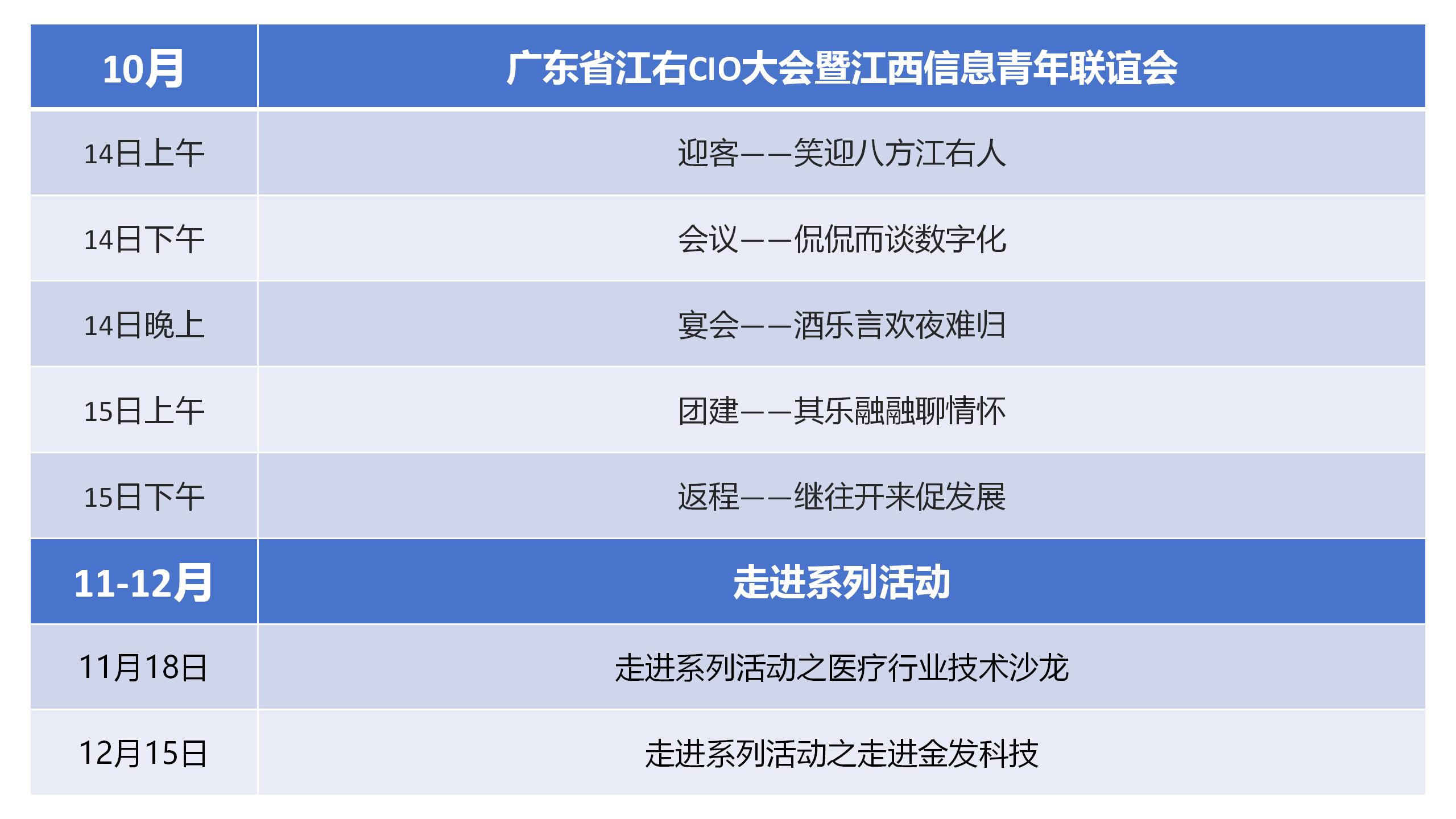 廣東省江右CIO大會暨江西信息青年聯(lián)誼會 | 數(shù)字化轉(zhuǎn)型交流盛會