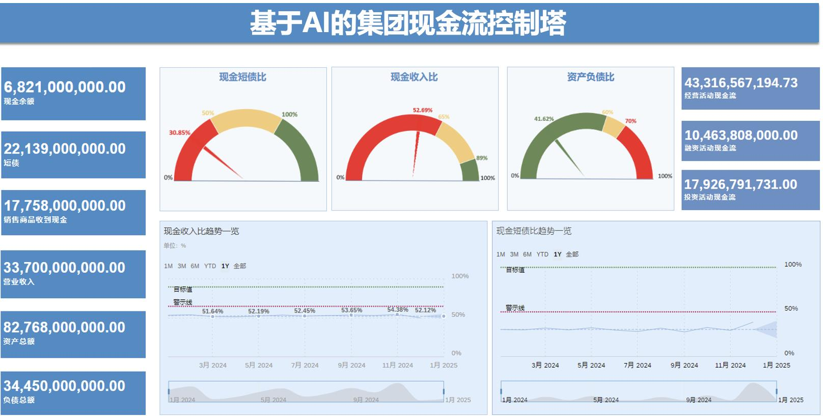 中企出海財務合規(guī)難？交給「云+AI」來破局|SAP ERP海外實施商工博科技