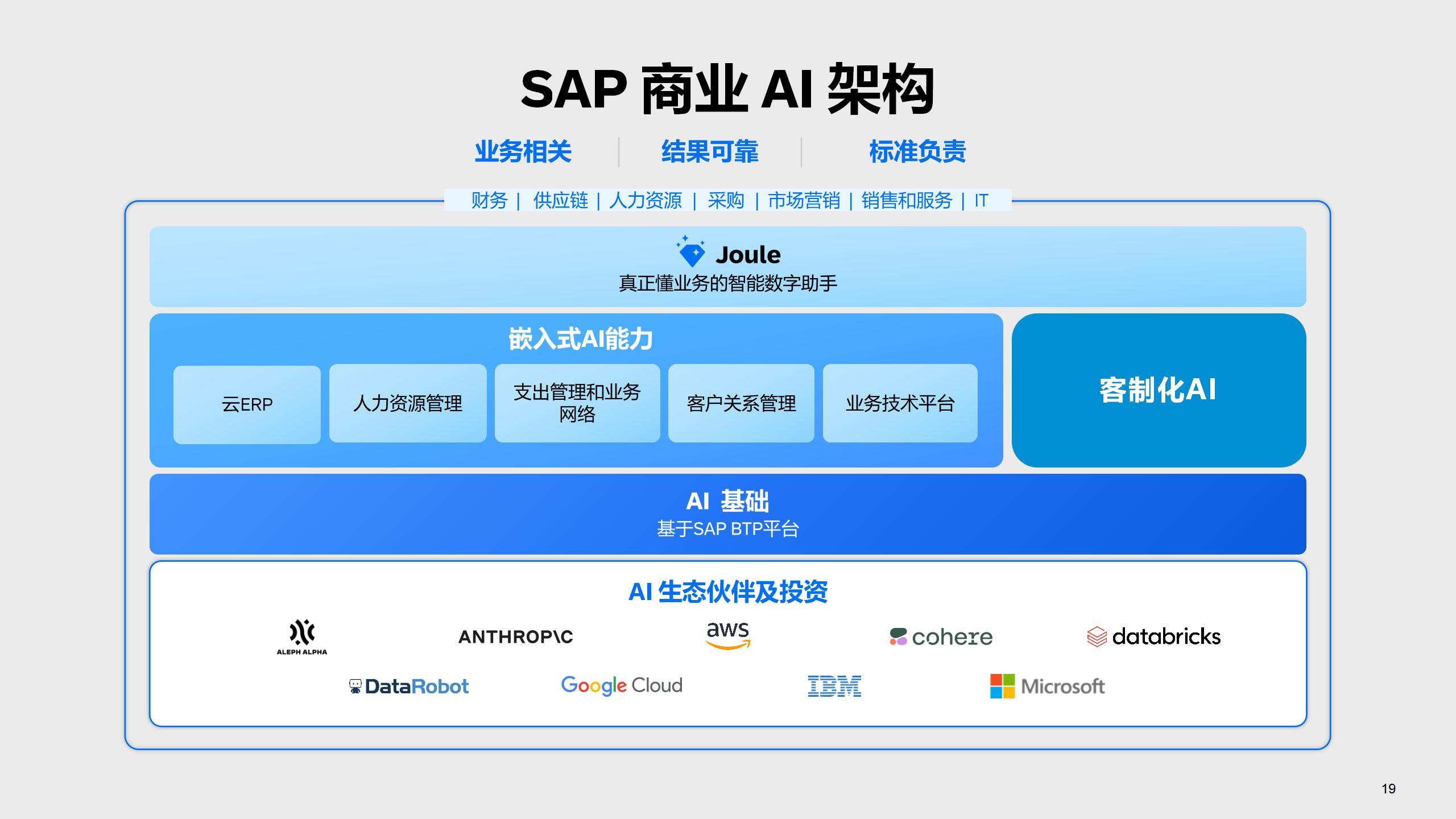 sap cloud erp,sap business suite,s4更名