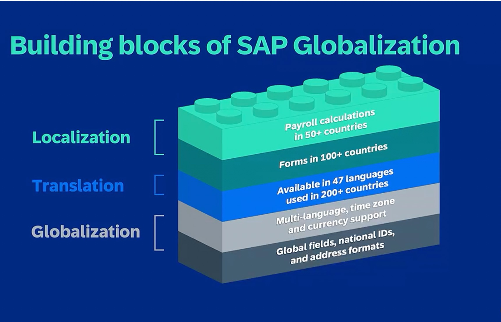 全球業(yè)務(wù)擴(kuò)張，為何“人效”比“規(guī)?！备P(guān)鍵？