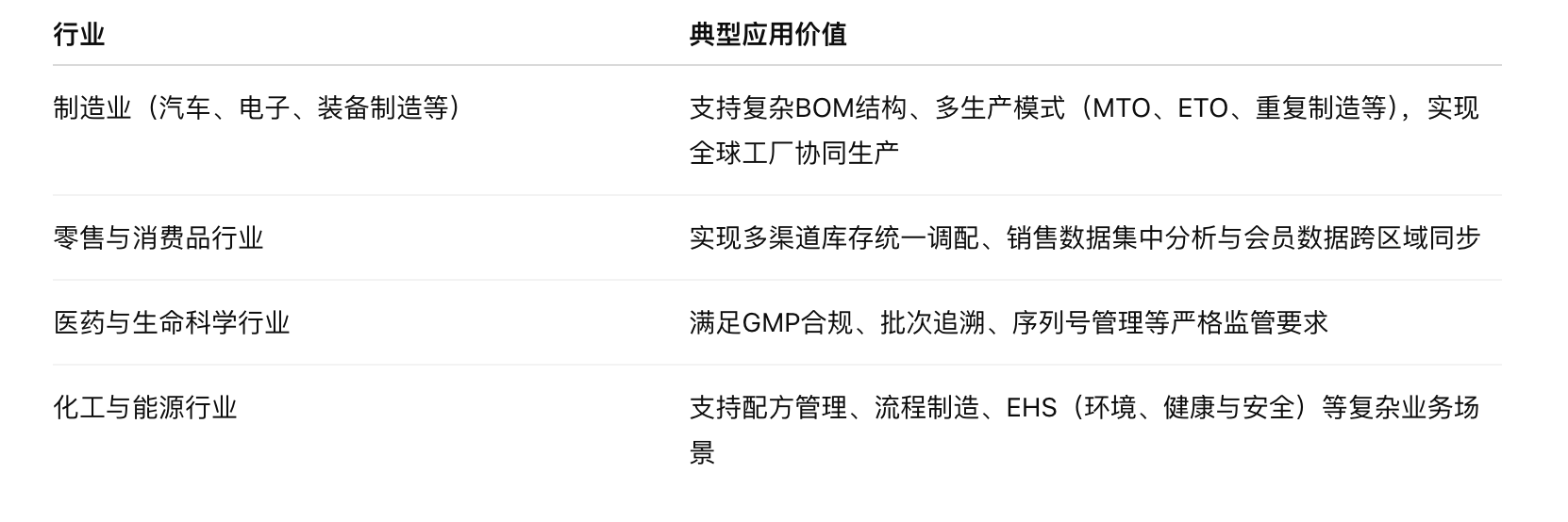 SAP公有云ERP多工廠多生產(chǎn)線數(shù)據(jù)統(tǒng)一管理解決方案
