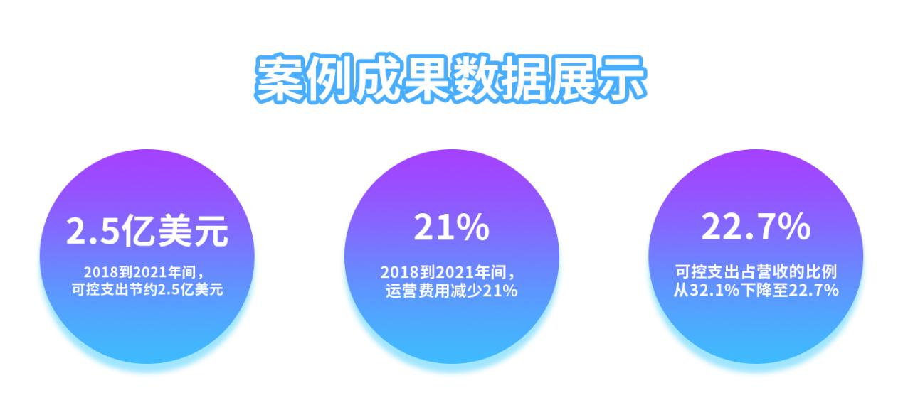 華南服務(wù)型企業(yè)SAP數(shù)字化轉(zhuǎn)型實(shí)戰(zhàn)案例