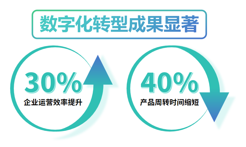 SAP化工安全生產(chǎn)數(shù)字化轉(zhuǎn)型